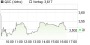 QSC steigt 17952011